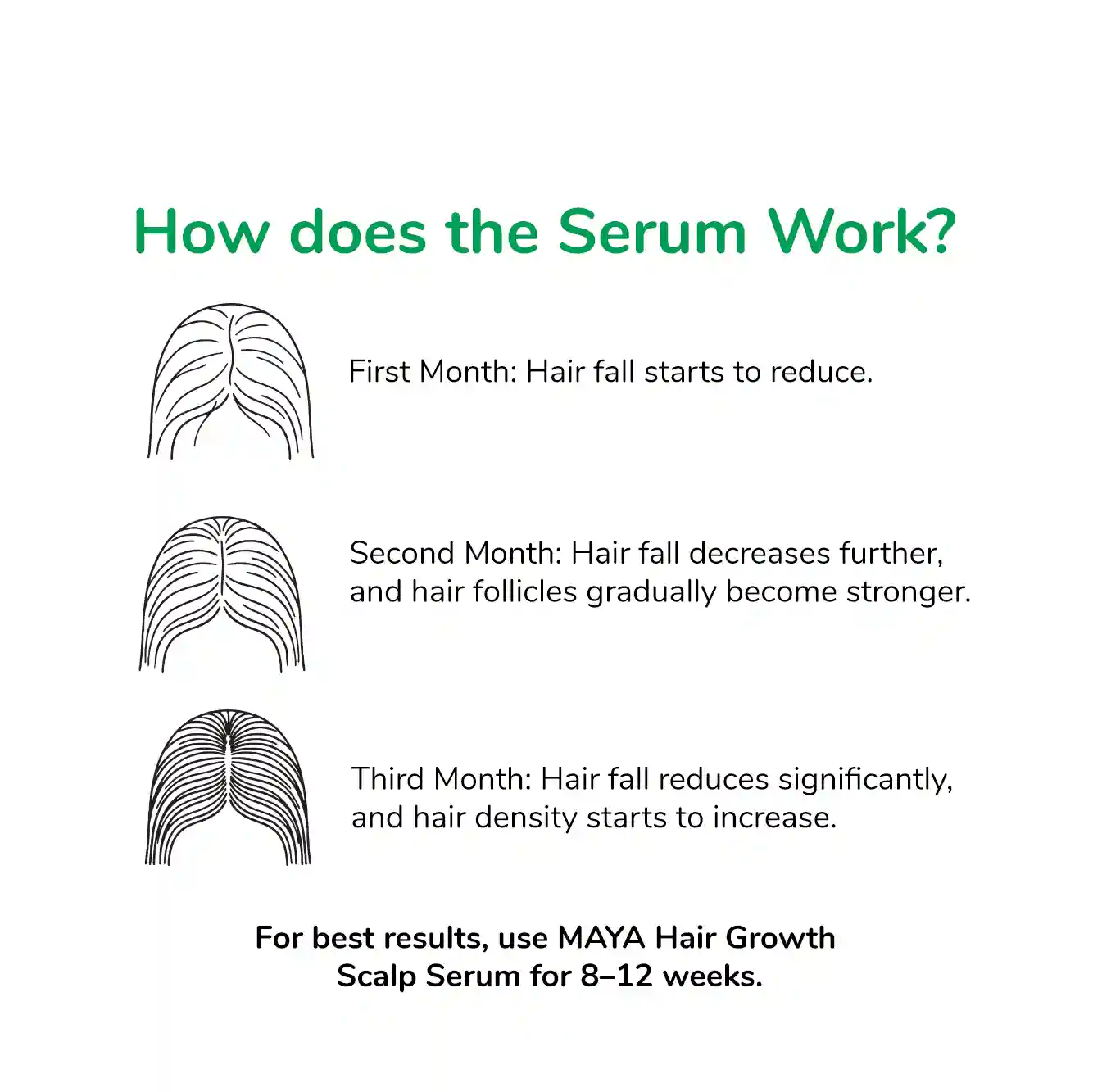 MAYA All Natural Hair Growth Scalp Serum – 30ml - 5